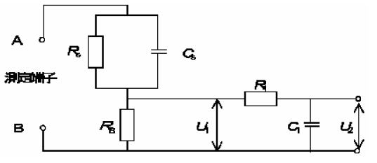 J60950：安全性電気性能：タッチカレント測定